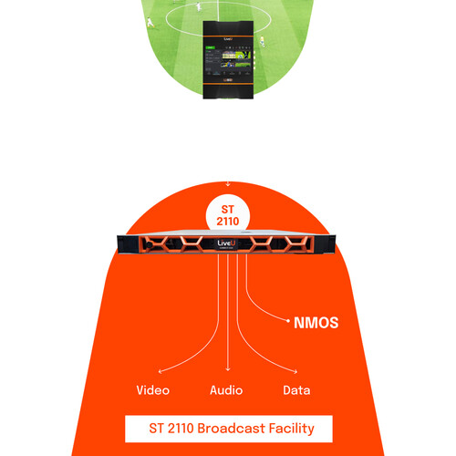 LiveU LU4000 ST 2110 Single Output 4K/Quad HD Decoder Server view 4